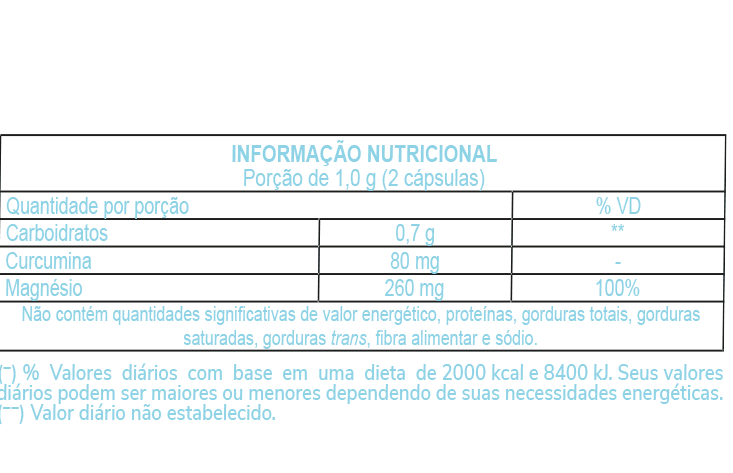 Informação Nutricional - CÚRCUMA E MAGNÉSIO
